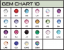 Gem Chart 10 no titanium